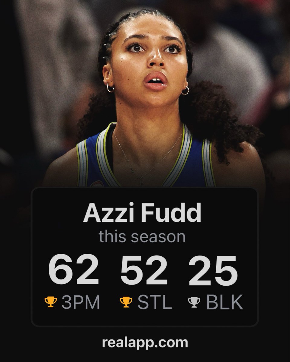 realapp's tweet photo. Azzi Fudd among rookies this season:

— 1st in threes
— 1st in steals
— 2nd in blocks https://t.co/PnGKfort4t