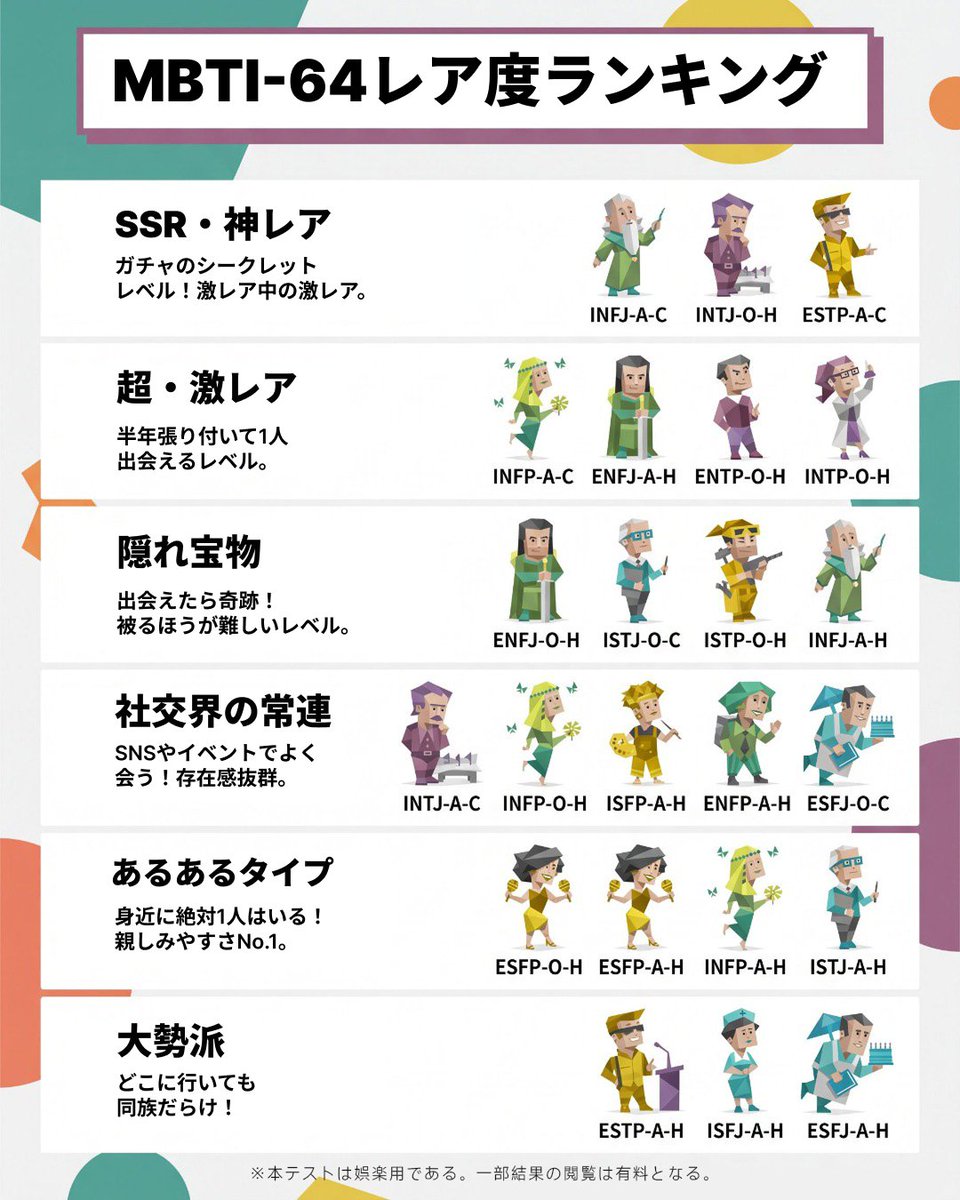 personalityhub's tweet photo. 16タイプが画質SDなら、次は4Kで自分を映してみない？