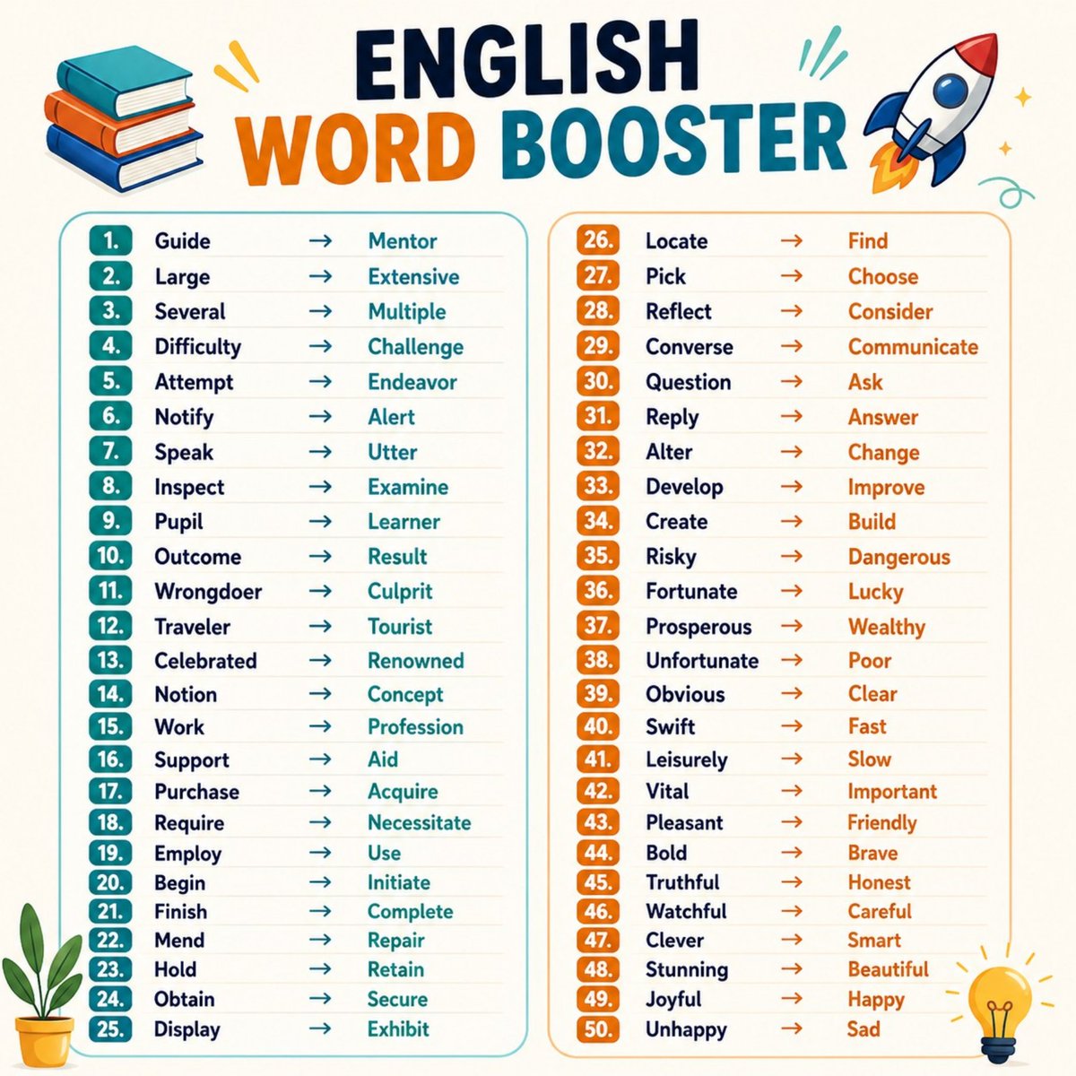 SmartEngHub's tweet photo. Level up your English vocabulary! https://t.co/aib7x3DtgD