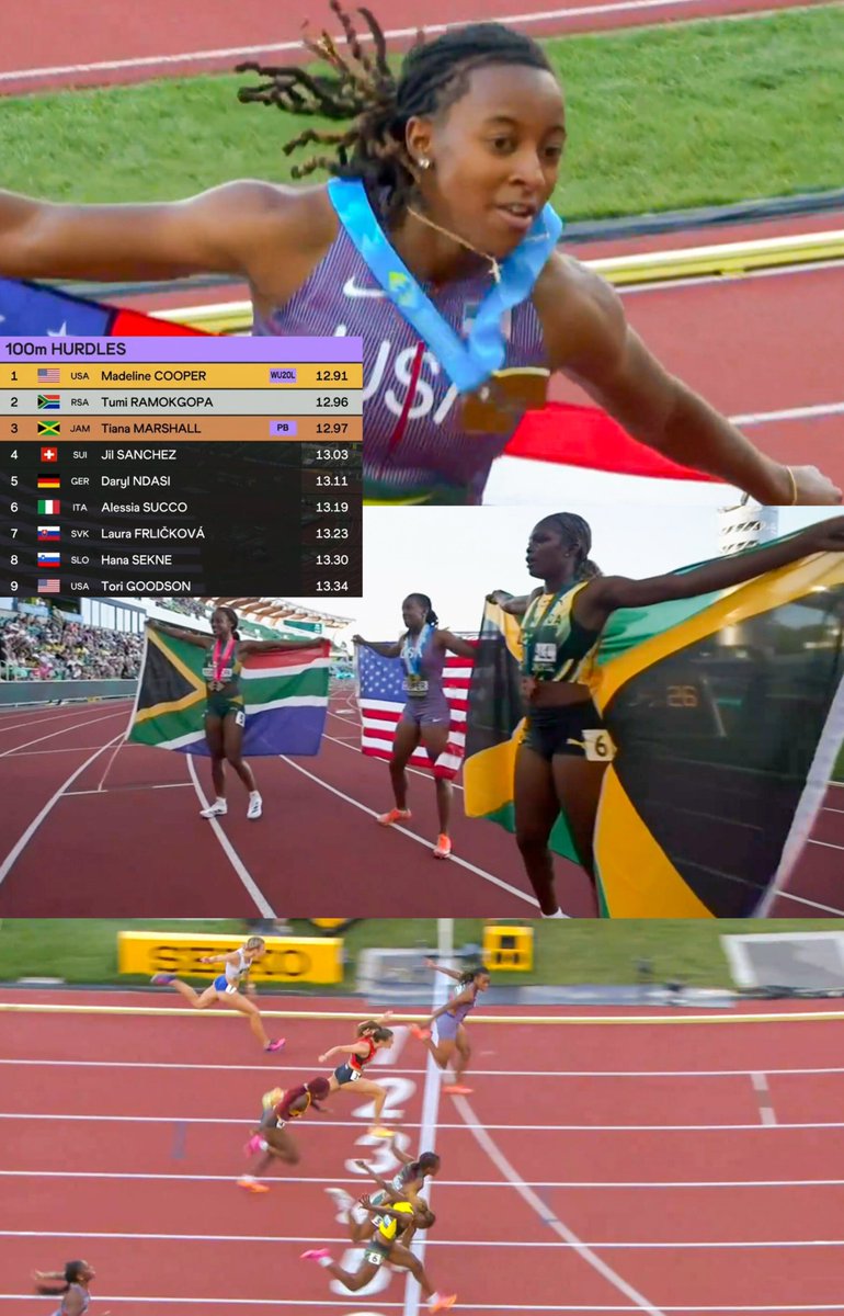 TrackGazette's tweet photo. GOLD for Madeline Cooper 🇺🇸 in the women's 100mH at the World U20 Championships in Eugene!

She equalled her own World U20 Lead of 12.91s to win ahead of a brilliant Tumi Ramokgopa 🇿🇦 who just about an hour after winning her 400mH semi, took Silver in 12.96s.

Tiana Marshall 🇯🇲 ran a PB of 12.97s to take Bronze.