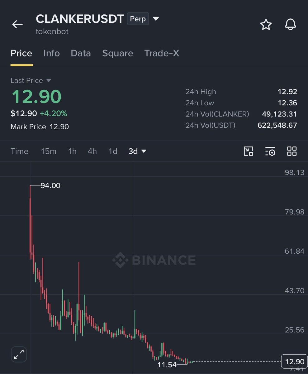 CryptoGemRnld's tweet photo. $CLANKER 
Buys SPOT &amp; LONG here..

wait it few hours, it will give us 50% - 3x

some of big player behind on it

remember RONALD SNIPER https://t.co/3oz9uEt8Ok