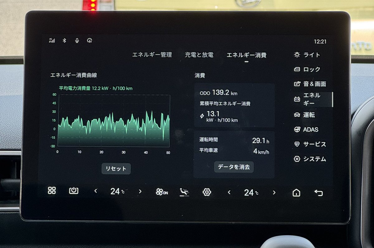 akeome_model3's tweet photo. #EVのリッター換算ツール アップデート

・BYDの電費単位（kWh/100km）に対応しました！

先日BYDのRACCOの試乗に行ったところ、見慣れない電費表記で戸惑ったため追加しました笑

短距離走行を繰り返すであろう試乗車で、しかも真夏で13.1kWh/100kmというのは非常に優秀だと思います！ https://t.co/X9BVTHGXa0