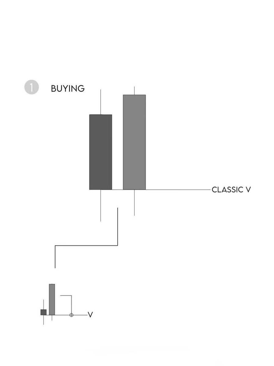Josephfgjr's tweet photo. ALCHEMIST=
MSNR(only 6 entry line)✖️SMC ICT CRT structure

MSNR is just 6 levels.

KEY LEVELS

1. Classic V
2. Classic A
3. RBS
4. SBR
5. QM.
6. OCL https://t.co/QCTKyx3CyE