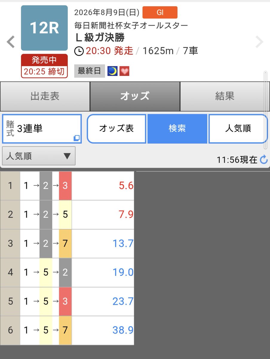 NEW89288826's tweet photo. 女子オールスター競輪決勝の車券を購入して来ました😄✌️
保険でワイドBOXも😶‍🌫️
#女子オールスター競輪 
#女子オールスター競輪決勝 https://t.co/Y2iQ4jNjdL