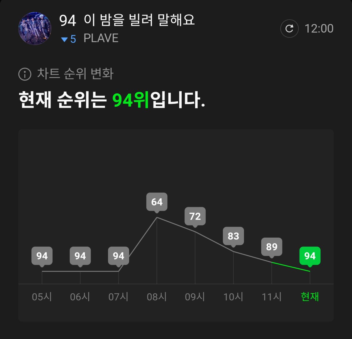 Pureum_0312's tweet photo. 어제도 그렇고 너무한거 아니야
일어났으면 스밍 체크 좀 해주십쇼 https://t.co/J27pZDdW45