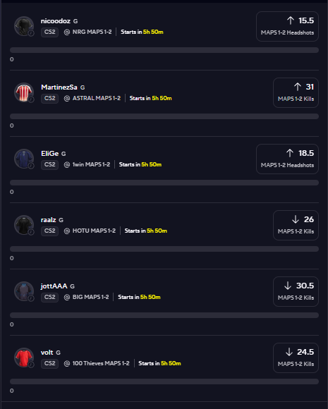 nightowlbets's tweet photo. 🔫Cs2 25x Flex slip🔫

Only risk what you can afford to lose ♥

#Gambling𝕏 #Prizepicks https://t.co/Thf5aNwEFC