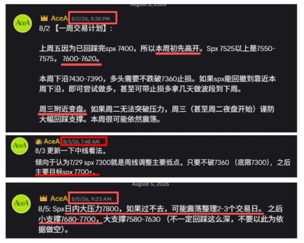 AceATrading's tweet photo. 【每周复盘】  08/02-08/07

大盘SPX:
🔹08/02周日提前判断由于上周五已完成 SPX 7400 回踩，因此本周初将延续反弹，并指出 周三附近为本周重要变盘时间。随后周一、周二指数如期单边上涨至目标7700+，周三开始进入变盘。

🔹08/05周三盘前进一步提示 SPX 7800 为本周反弹的重要压力位，若无法突破，则大概率进入 2–3 个交易日的震荡整理，并给出 7680–7700 第一支撑。最终周三SPX最高反弹至 7793.68，未能突破 7800 压力，随后两天最低回落至7698，精准回踩预期支撑区域。整体节奏与周日及周三盘前的行情推演一致。

个股：
🔹上周油管视频给出的做多标的 $NBIS / $AXTI / $MSFT / $AMZN  / $GOOG / $TSLA / $SOXX  本周都产生了可观反弹
。
🔹此外，我们还在DC额外分析和更新了40只个股标的操作计划。参与了太空板块 （ $SPCX  / $RKLB  / $ASTS ) 等个股的做多，以及 $NBIS 等股票的做多及后续反手做空。

🔹更新了关于   / $CRCL / $GOLD  的中长线重要观点，并同步了作为趋势交易者和价值投资者的不同交易计划。

本周心得小结:
🔹Spx 7300-7400抄底是本社区又一次成功的抄底。如之前所说，每次抄底都是一次练习，最近2个月社区的4次小级别抄底练习均为未来更大级别的抄底提供了练习机会。

🔹不可盲信期权大单，市场的价格行为本身远比期权大单更重要，要相信自己的眼睛。