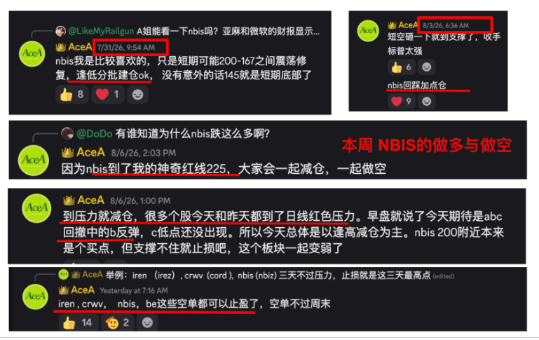 AceATrading's tweet photo. 【每周复盘】  08/02-08/07

大盘SPX:
🔹08/02周日提前判断由于上周五已完成 SPX 7400 回踩，因此本周初将延续反弹，并指出 周三附近为本周重要变盘时间。随后周一、周二指数如期单边上涨至目标7700+，周三开始进入变盘。

🔹08/05周三盘前进一步提示 SPX 7800 为本周反弹的重要压力位，若无法突破，则大概率进入 2–3 个交易日的震荡整理，并给出 7680–7700 第一支撑。最终周三SPX最高反弹至 7793.68，未能突破 7800 压力，随后两天最低回落至7698，精准回踩预期支撑区域。整体节奏与周日及周三盘前的行情推演一致。

个股：
🔹上周油管视频给出的做多标的 $NBIS / $AXTI / $MSFT / $AMZN  / $GOOG / $TSLA / $SOXX  本周都产生了可观反弹
。
🔹此外，我们还在DC额外分析和更新了40只个股标的操作计划。参与了太空板块 （ $SPCX  / $RKLB  / $ASTS ) 等个股的做多，以及 $NBIS 等股票的做多及后续反手做空。

🔹更新了关于   / $CRCL / $GOLD  的中长线重要观点，并同步了作为趋势交易者和价值投资者的不同交易计划。

本周心得小结:
🔹Spx 7300-7400抄底是本社区又一次成功的抄底。如之前所说，每次抄底都是一次练习，最近2个月社区的4次小级别抄底练习均为未来更大级别的抄底提供了练习机会。

🔹不可盲信期权大单，市场的价格行为本身远比期权大单更重要，要相信自己的眼睛。