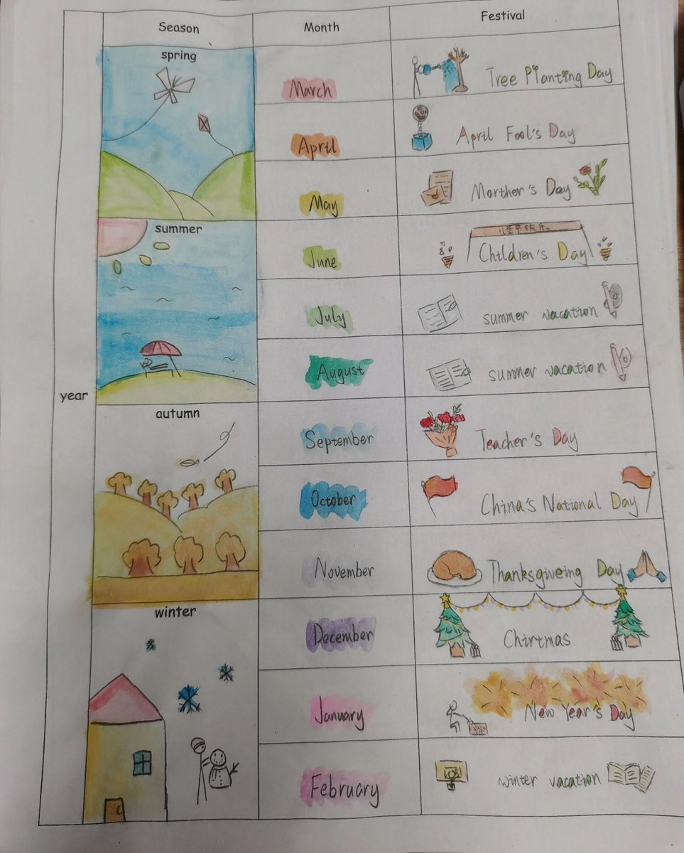 ovomitt's tweet photo. Just nailed 100 English phrasal verbs today!  Kept a flashcard streak for 7 days—small steps add up to big progress. Let’s keep the learning fire going!， https://t.co/uBDrTPupFf