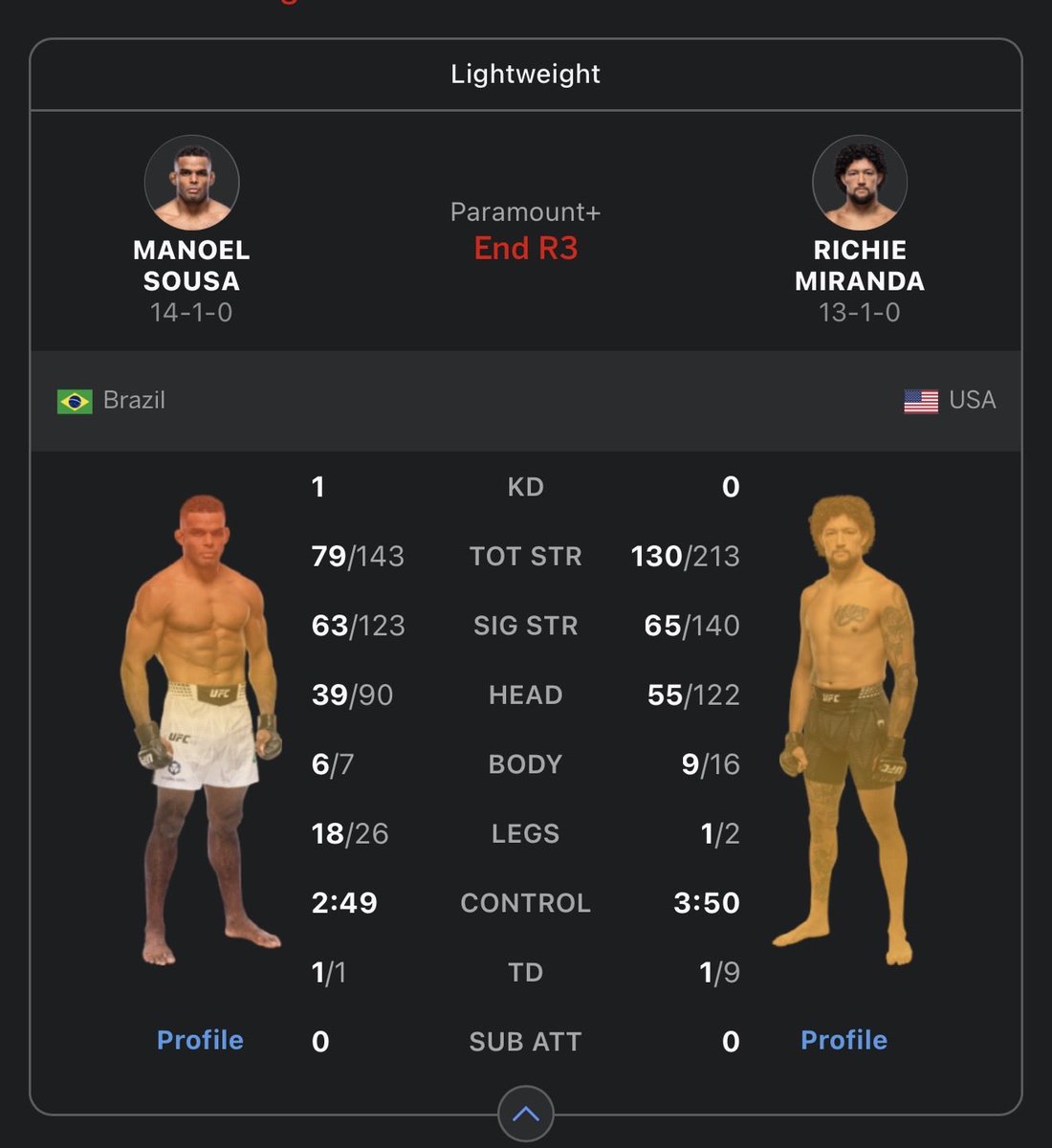 josiahcantstop's tweet photo. @ufc That’s the real data they took away hits these motherfuckers https://t.co/t4e439J24Y