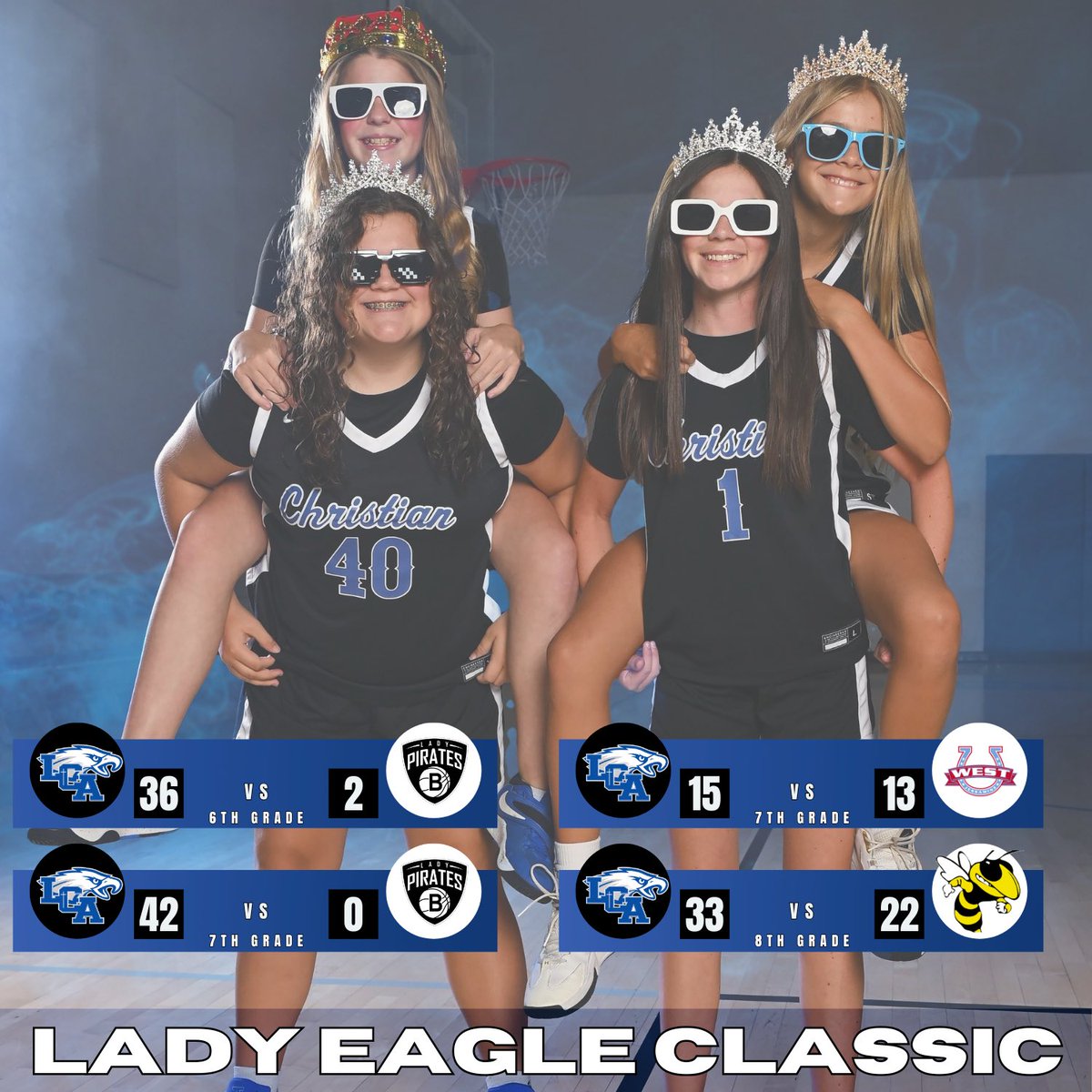 LCA_GirlsBBall's tweet photo. Our girls showed a ton of growth throughout the day, competed hard, and came away with 4 wins! Proud of the way this group continues to improve and play together.
Itβs a great day to be a Lady Eagle! π¦
#LCAGBB #Together #CompetewithJoy https://t.co/gzXEl2wSR8