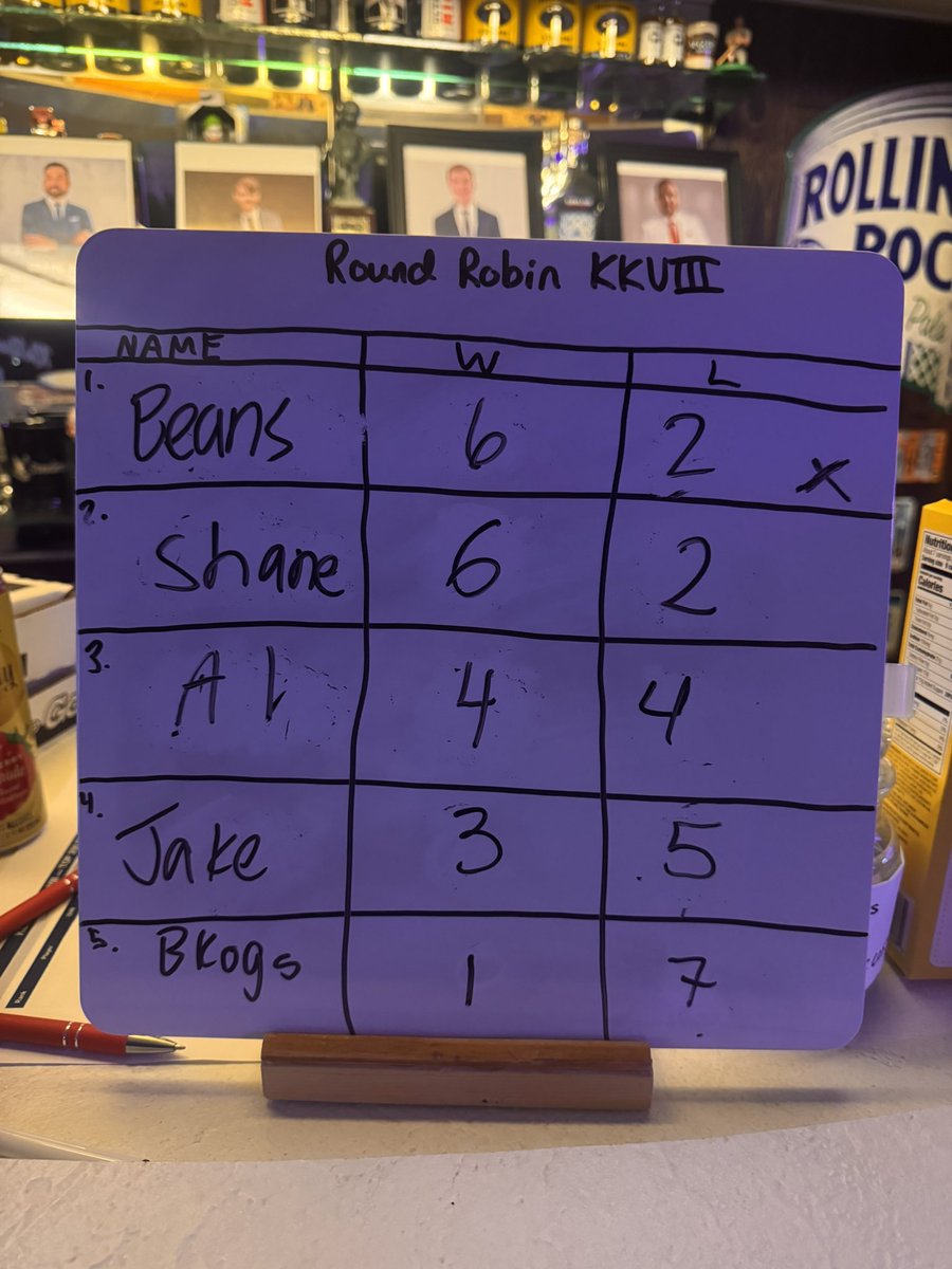 KluKlassic's tweet photo. Final results from today’s Prelim. What will the playoffs hold?

Matchups are:

1- Beans x

2- Shane >
3- Al

4- Jake
5- Bkogs https://t.co/RJoCSKqj3j