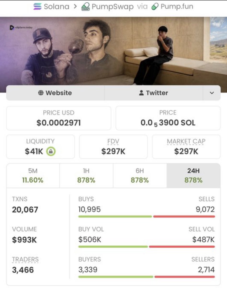 Solanacalls_'s tweet photo. 💎 $CLIP
📈 $3.0K  to $297K

Join my alpha TG and thank me later 

🔗 https://t.co/e95ZlwbCRz to join channel 

$Pomarinian $Pepe $CATE https://t.co/psCDOCpvhX