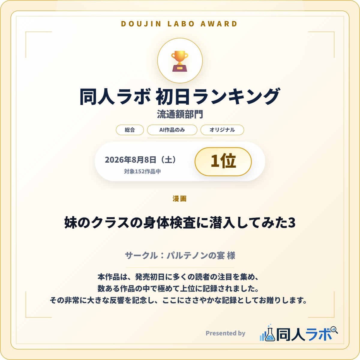 doujinlabo_net's tweet photo. 【同人ラボ 初日ランキング】

2026年8月8日（土）の
「総合・AIオリジナル作品」第1位は…

『妹のクラスの身体検査に潜入してみた3』
サークル：パルテノンの宴 様

でした。おめでとうございます！

詳細はこちら
https://t.co/pQjBQ1cL3C

#同人ラボ https://t.co/WjBTfePwJB