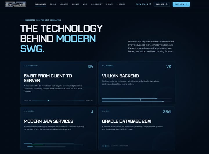 SWGEvolve's tweet photo. The Next Generation of SWG Has a New Home​
Today, we are proud to officially launch the new SWG: Evolve website.

This redesign is more than a visual update. It was built to reflect what Evolve has become: the next generation of Star Wars Galaxies and a platform engineered to move SWG forward.

Evolve’s modern foundation now includes:

A fully 64-bit game client and server

A Vulkan rendering backend

In-engine graphical tuning and ReShade-style controls
Modern Java services backed by Oracle Database 26ai
The first-ever native Linux client for Star Wars Galaxies
Rebuilt gameplay systems, classless progression, and continuously expanding content
Live, connected player tools designed around the modern Evolve platform
The new website provides a clearer look at these advancements while making it easier to join and explore the galaxy. Players can now find platform-specific installers, live server telemetry, announcements, community updates, patch notes, player tools, support resources, and a refreshed Evolve Wiki in one cohesive experience.

Our community forums have also moved to https://t.co/agTS2fzgoj, while the main website is now focused on introducing players to Evolve and showcasing the technology, systems, and community behind the project.

Much of the new site remains connected to our existing platform. Forum announcements and patch notes are surfaced automatically, and the new Wiki presentation stays synchronized with the knowledge maintained by our staff and community.

This launch represents another important step in our continued modernization of Star Wars Galaxies. Evolve is not simply preserving the galaxy we remember—we are building modern SWG for what comes next.

Explore the new site at https://t.co/WLGm3wUi5L, and let us know what you think.

Thank you to everyone who has contributed, tested, documented, supported, and played. The galaxy continues to evolve because of you.

— The SWG: Evolve Team