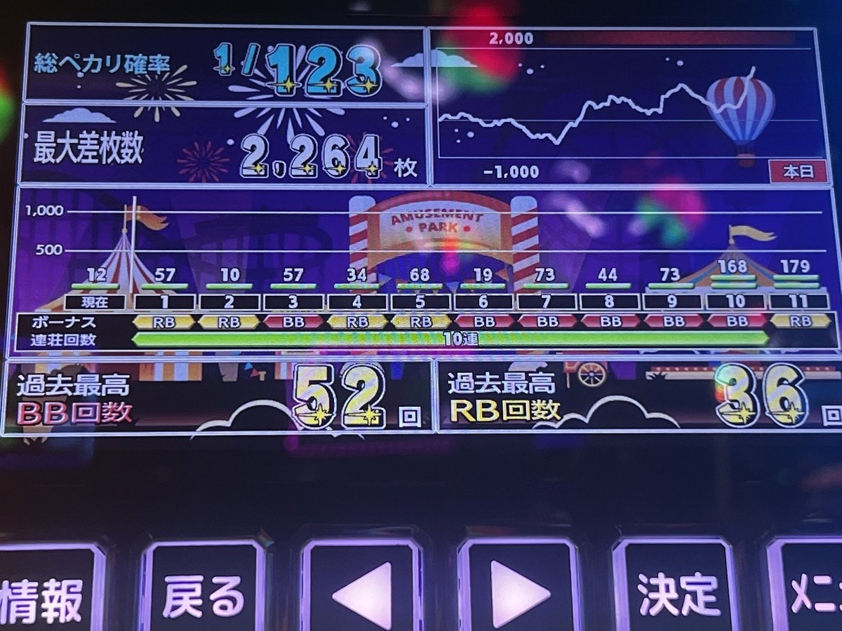 rahurans2000's tweet photo. 最後頑張ってくれました！
やけくそファンキー！ https://t.co/OhwGeIhxTQ
