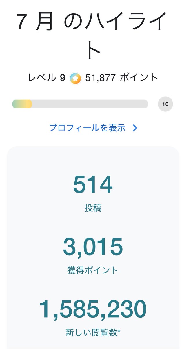 poyoandhaina's tweet photo. Googleローカルガイド7月のハイライト届いた!🎉
月間で閲覧数【158万回超え】!👀✨
40か所のスポットに514投稿頑張った甲斐がありました……!
レベル10目指して、これからも素敵なお店やスポットの発信楽しんでいきます!🙌
#Googleマップ #ローカルガイド #GoogleLocalGuides https://t.co/vQ98vECZAK