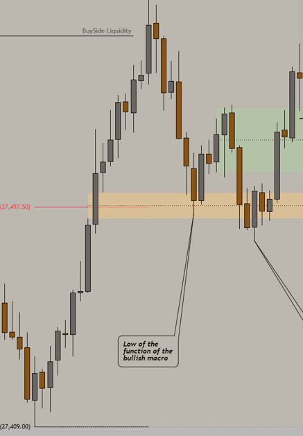 TradesByMC's tweet photo. @mrwhatsthetrend @deepsaturno and then if i compare this to the bullish breaker earlier, the only difference i see is the spool moving quickly while the 15m PA had overlapping ranges. so how does one anticipate msr vs the formation of a bullish breaker? https://t.co/vpZSTZ4pvo