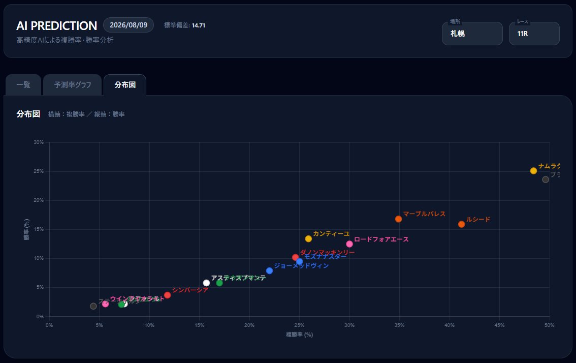 VRaceSpeed18 tweet picture