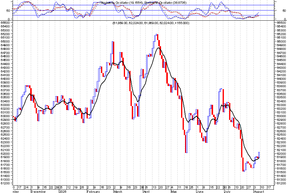 NinyaAFP's tweet photo. Gráfico de Fondo E de AFP Hábitat +2 días de estimación al día viernes 07 de agosto 2026.  Estimación final de +0.25%.

#usdclp #ipsa multifondos AFPs Kast Tapia #PrimerPlanoCHV Garín Neme Parisi Albas Messi Karin Flores Chile IPC https://t.co/xUeXOL8tGC