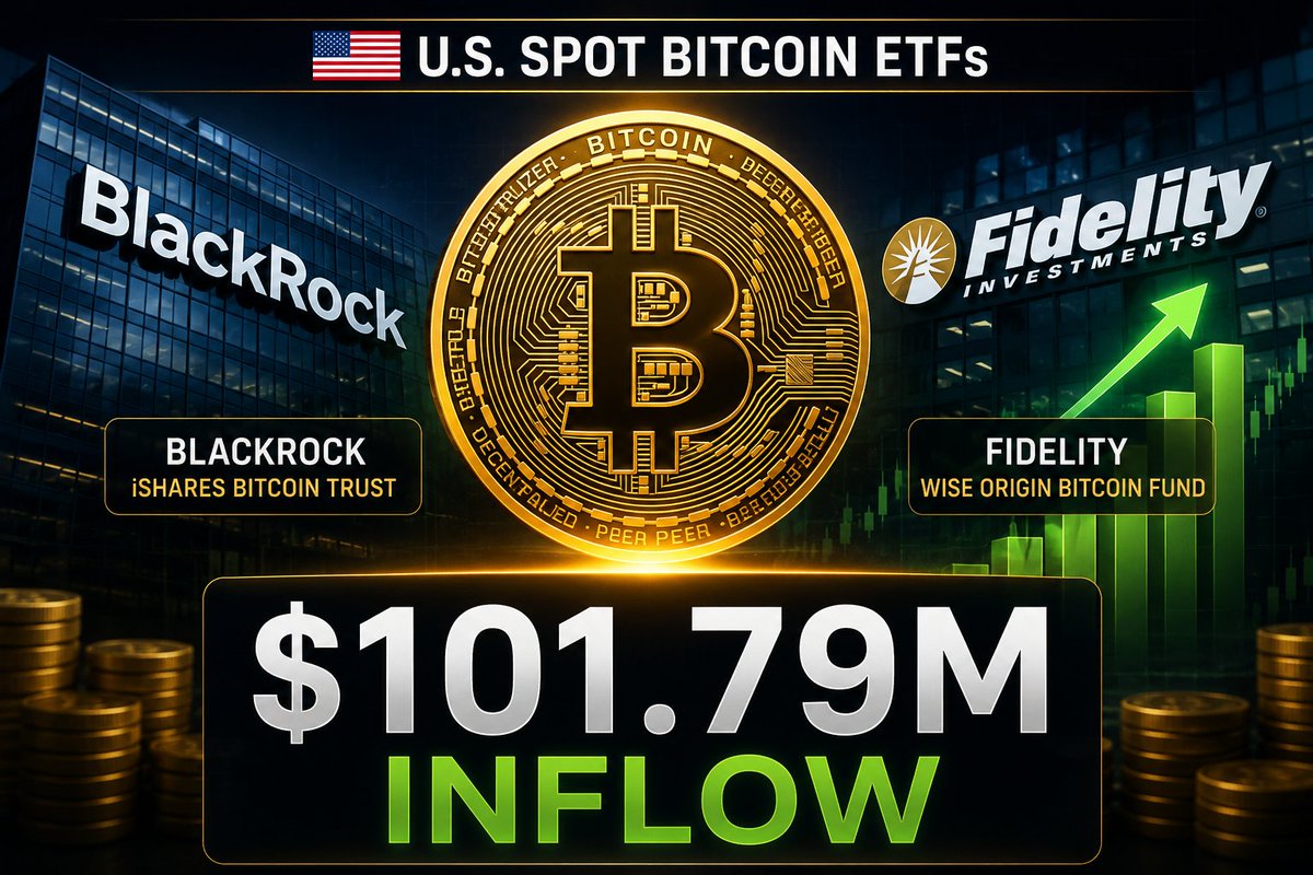 Bitcoinprof0637's tweet photo. 🇺🇸 U.S. SPOT BITCOIN ETFs JUST SAW $101.79M IN INFLOWS.

BlackRock, Fidelity and other major ETF issuers are continuing to see fresh capital flow into Bitcoin exposure.

Institutional demand is showing signs of strength again.

Is this the start of another ETF-driven move higher for $BTC? 👀