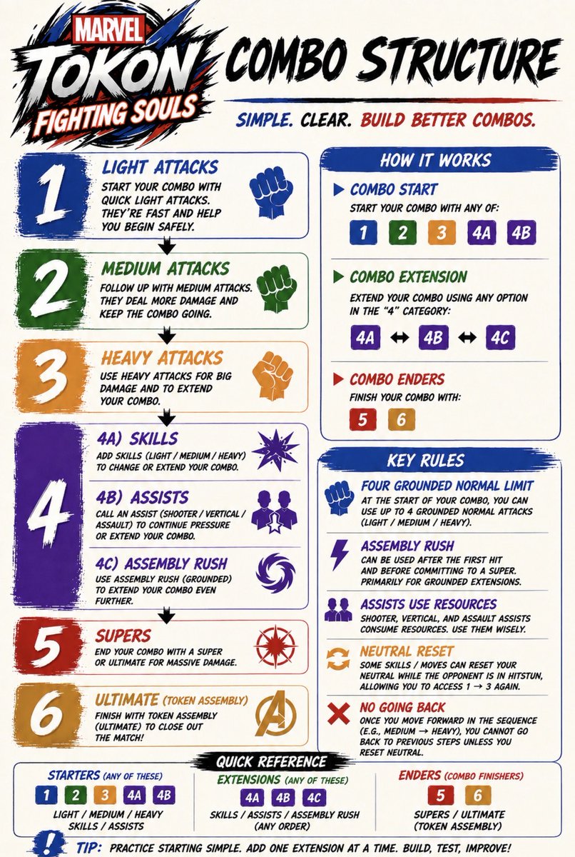 MLozada's tweet photo. Marvel Tokon Combo Structure Breakdown and Tips https://t.co/HbEfiI2tOK