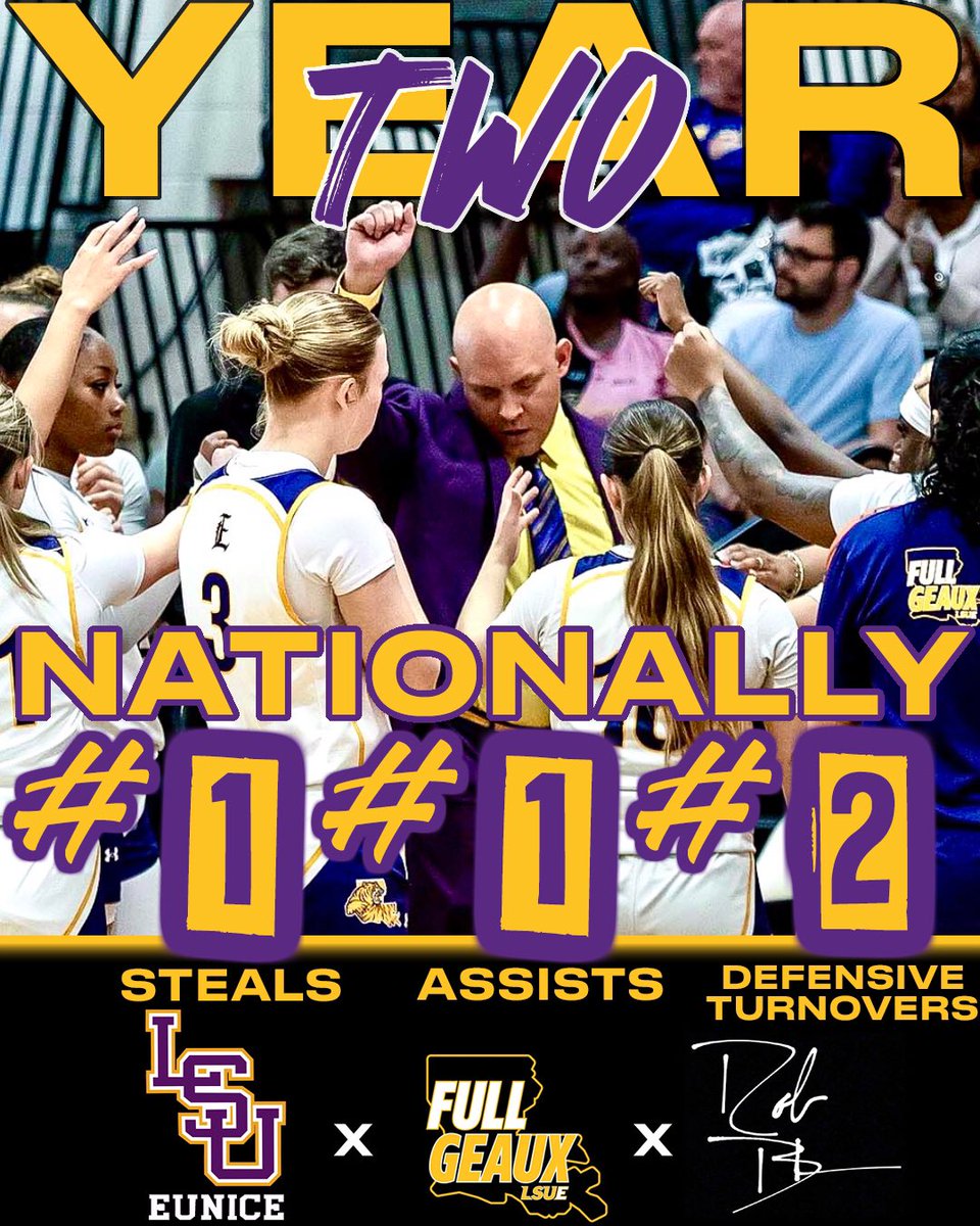 Coach_Beckmann's tweet photo. Proud of what we accomplished in YEAR TWO @LSUEBengalsWBB! 🐯🏀 Excited about our student-athletes arriving on campus this coming week for YEAR THREE! 🏀🔥💜💛

#FullGeaux
#LPressU Eunice https://t.co/szj15EsVcK