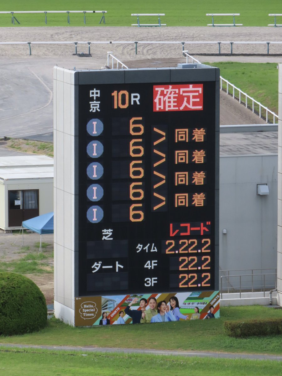gendai_keiba's tweet photo. 一度は見たいオール同着──。
もちもん、テストチェック中の一枚です。
#中京競馬場 #着順掲示板 https://t.co/lSzlvwY0mY