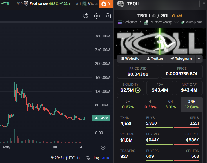 RadTrades_'s tweet photo. Just bought $TROLL for the first time here at 43m

just one of them coins that seems so obvious

the community seems to show nothing but love to each other and continues to grind every single day to send this to billions

Troll seems to have the best team out of any meme I've seen

excited for the journey

cya at a billion. 😎