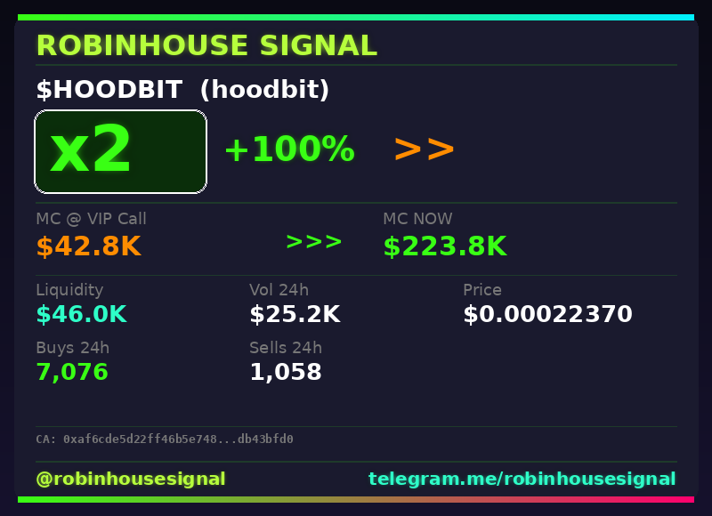 robhousesignal's tweet photo. π¨ $HOODBIT (hoodbit) x2
π MC: $223.8K | Liq: $46.0K
π΅ Vol 24h: $25.2K
π Buys/Sells: 7,076 / 1,058
π CA:
0xaf6cde5d22ff46b5e748362e1b141671db43bfd0
π€ Full scan + chart β link in bio
#hoodbit #robinhousesignal #moonshot #memecoin #bullish https://t.co/F493F4O6a0