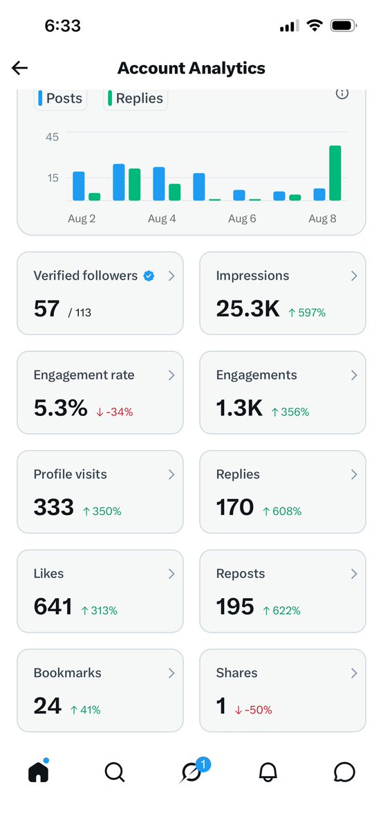SupportMilani's tweet photo. Milani’s story is being heard. 🦒💜

In just the past week:
25.3K impressions.
1,300+ engagements.
333 profile visits.
170 replies.
641 likes.
195 reposts.

And nearly every number is climbing by 300–600%.

These aren’t just analytics. They’re people discovering Milani, sharing her story, asking questions, and becoming part of the herd.

More people are hearing her story every day. And we’re just getting started. 🦒💜