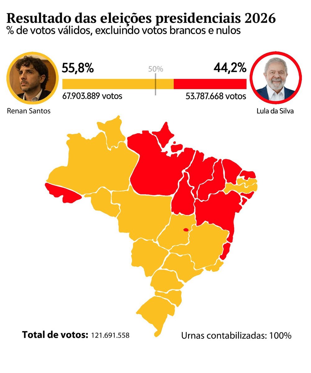 henrique_mbl's tweet photo. Rapeize https://t.co/EzjeeLNooc