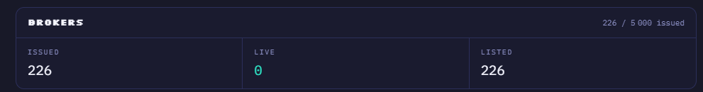 PonsBrokers's tweet photo. 17 rounds fired, 221 Brokers online. 0.0163 ETH turned into tokenized stock and dropped straight into broker vaults.  

No claiming, no clicking. Your book just grows. https://t.co/wDjHgyiWBZ