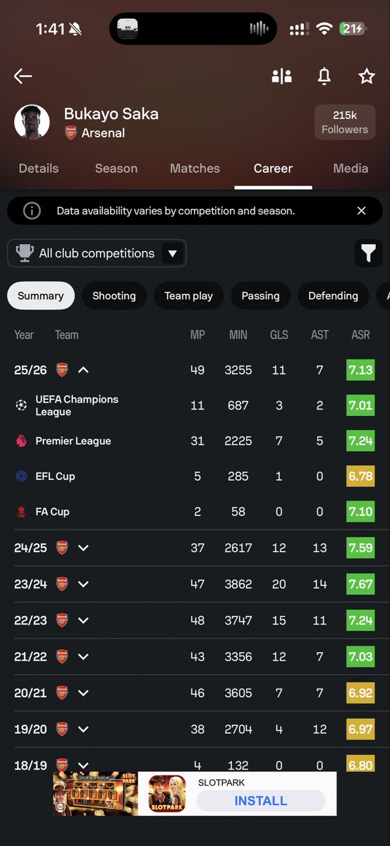 rnro23's tweet photo. @UltrAfc_ @Razzerstrading „decisive when fit” 
fittest season ever while having the worst stats since 20/21😂😂😂😂 https://t.co/bMokowPCLQ