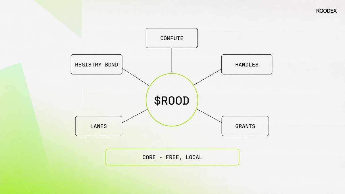 RoodexTools tweet picture