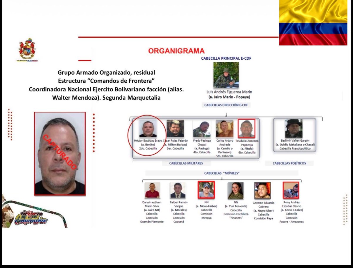 eduardomenoni's tweet photo. 🇨🇴🚨GOLPE CONTUNDENTE AL CRIMEN ORGANIZADO EN COLOMBIA: 

El Ejército Nacional, a través del GAULA, acaba de capturar en Guamal (Meta) a Héctor Bastidas Bravo, alias “Bonito” o “Boni”, el SEGUNDO CABECILLA de los mal llamados “Comandos de Frontera”. ¡El Tigre va con toda! https://t.co/Hkeu2JJl8I