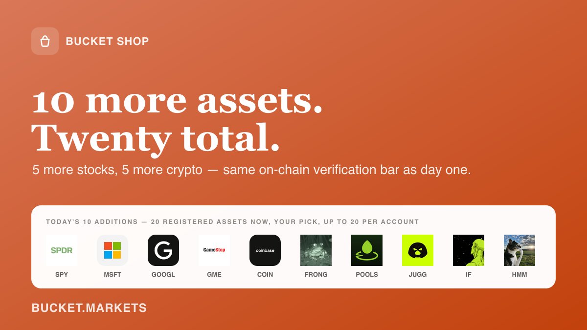 RealBucketShop's tweet photo. 10 more assets, 20 total.

5 more stocks — $SPY, $MSFT, $GOOGL, $GME, $COIN
5 more crypto — $FRONG, $POOLS, $JUGGERNAUT, $IF, $HMM

All on Day 1: real liquid pools, real holder checks, nothing added just because it was trending. Pick your basket, up to 20 assets per Account, at https://t.co/UlkMpmHIrY

time to rest.