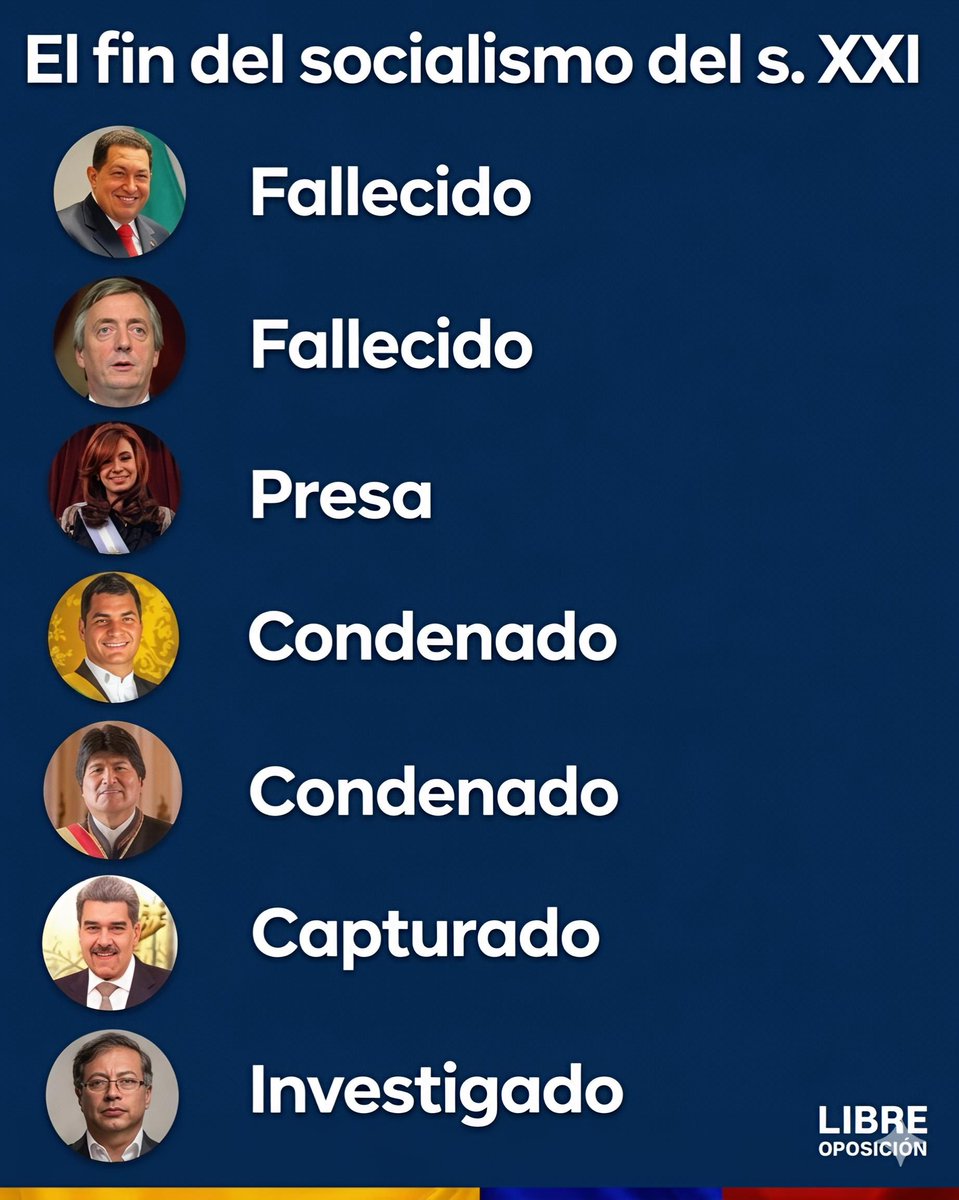 Libre_Oposicion's tweet photo. Placeres de la libertad en este S. XXI 🙂‍↔️ https://t.co/gcl0kOySi4