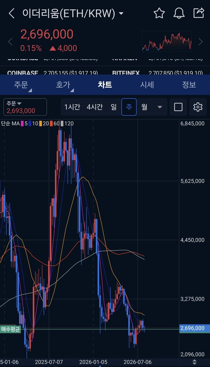 DanCoinInvestor tweet picture