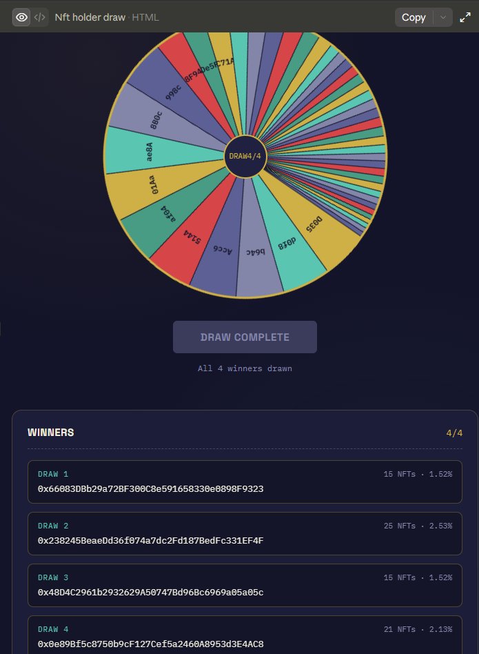Broker_Bulls's tweet photo. 4 Mint giveaways were sent out to these wallets. https://t.co/VveVo2Z1jy