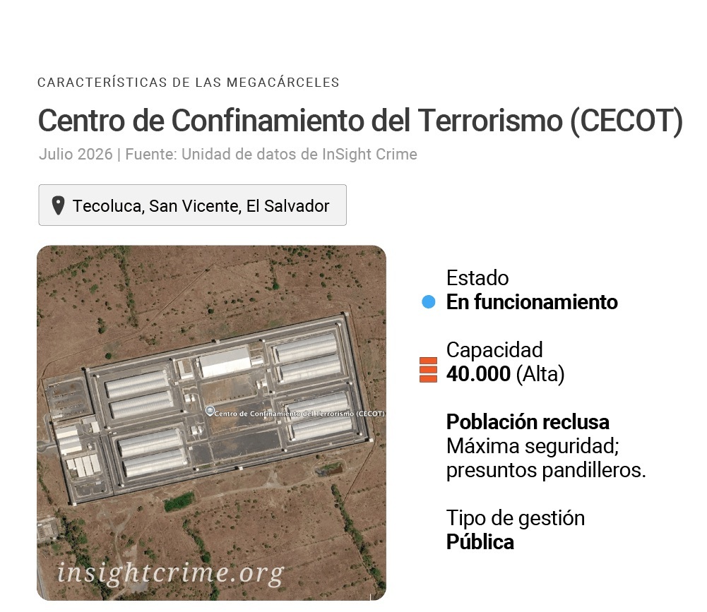 InSightCrime_es's tweet photo. La prisión CECOT se convirtió en un símbolo de la política de mano dura de El Salvador contra las pandillas.
Pero su impacto no puede explicarse únicamente por su tamaño. Analizamos la estrategia de seguridad que está detrás de la prisión que inspiró a la región. https://t.co/nieQbV2sOZ