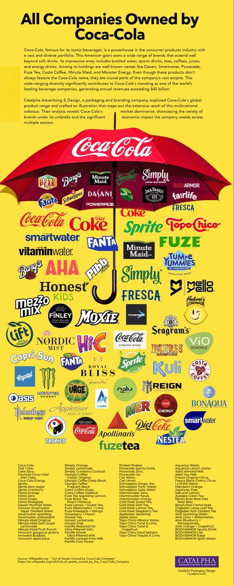 iam__Jezreel's tweet photo. @ImMeme0 Boycott all their products!!!! https://t.co/sBCbiLIFx5