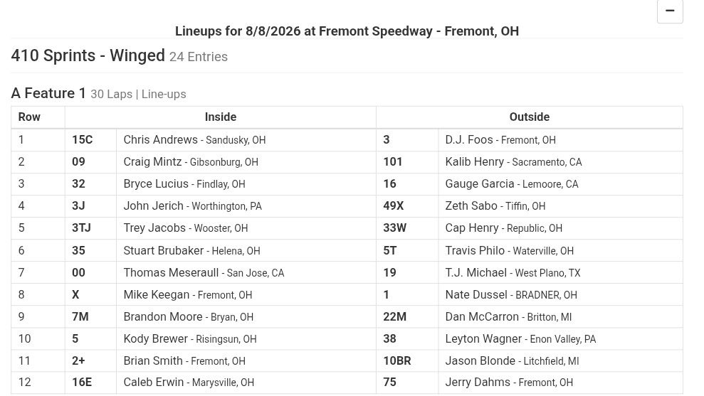 AFCS_Sprints's tweet photo. Tonight’s @BAUMANN6 All Pro Aluminum Cylinder Heads @kistlerracing $4,000 to win 410 AMain lineup tonight at @FremontSpeedway! https://t.co/RsRQXzDWX2