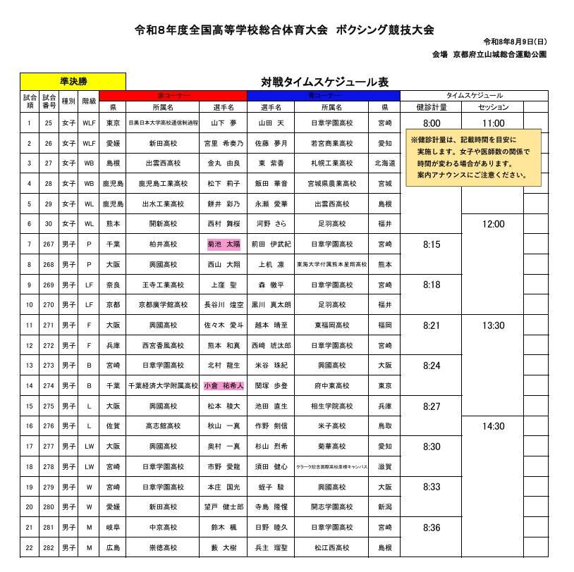 ChibaBoxing tweet picture