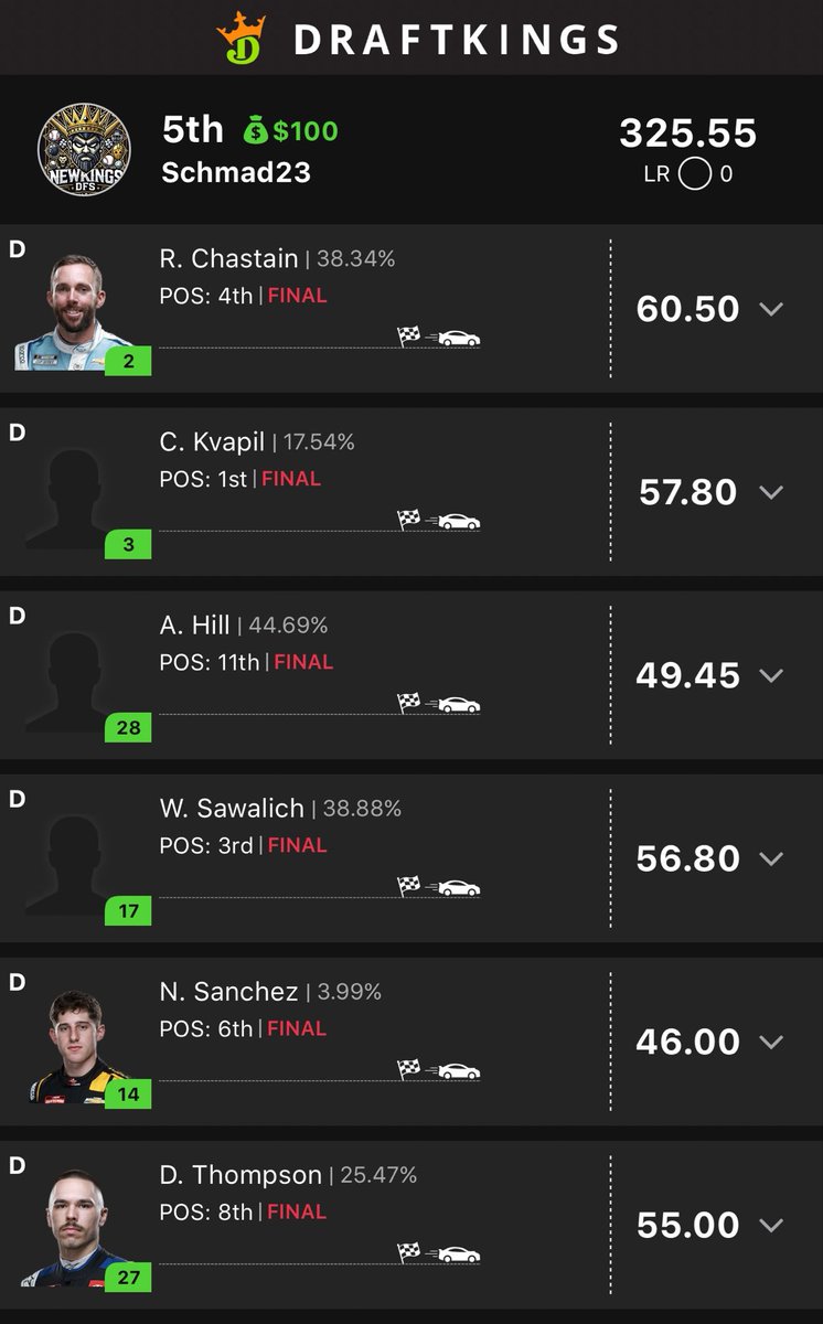 schmad23's tweet photo. Bang bang!!  @NewkingsDFS https://t.co/oouzxVxnnq