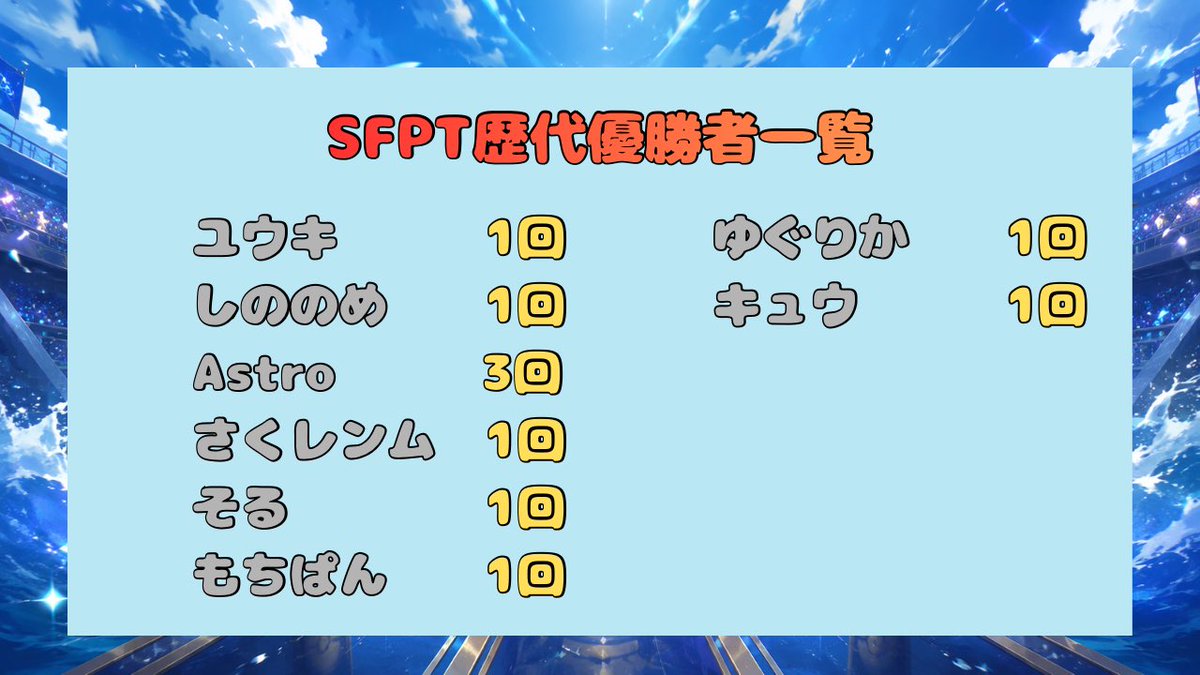 Sarashinafifi's tweet photo. 8月15日(土)
リスナー最強大会開催します✨
ルールは、M-Bです!
参加者は大会当日の21時〜21時30分までに、本配信(YouTube)のチャット欄に参加表明、TNをお願いします😊
上位3名には、色違いポケモンの景品を準備しています!
誰でも参加ok!
#仲間大会
#SFPT
#ポケモンチャンピオンズ https://t.co/lsXK7BbzSU