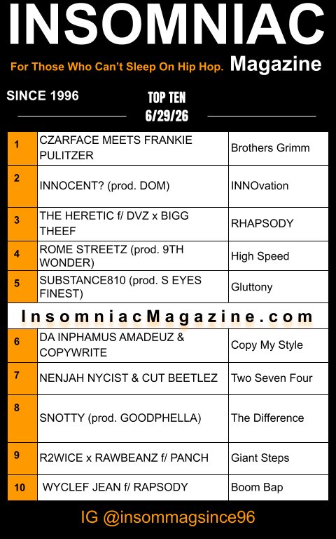 Substance810_'s tweet photo. Salute to @insomniacmag96 for putting “Gluttony” in their top ten list (prod by @SEyesFinest) “GREED TASTES LIKE POWER OUT NOW‼️📈💸☂️ https://t.co/q6TDQuMBY0
