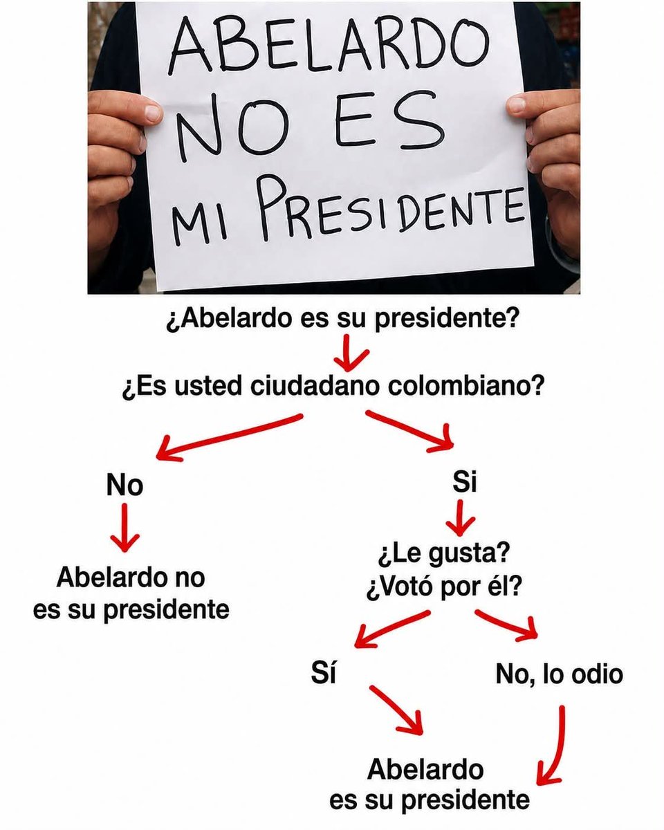 Camilo_Alfa's tweet photo. Educando petristas y viudas de candidatos inviables. https://t.co/tCzWpPfMlW