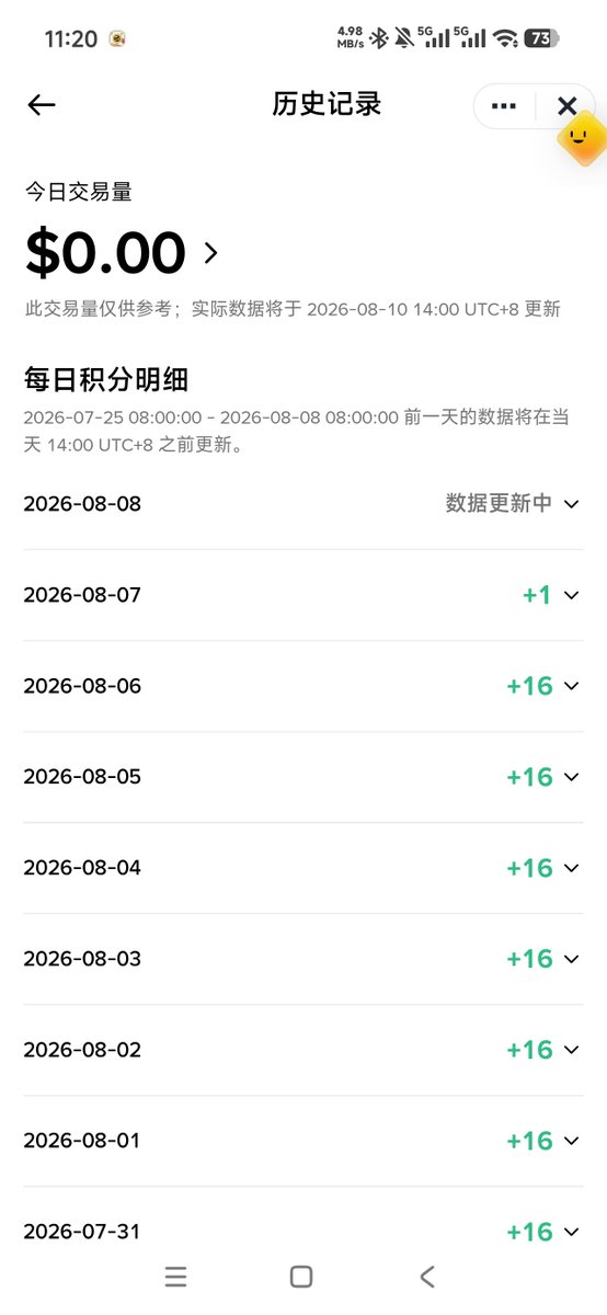 longsheng5984's tweet photo. 各种你们币安的alpha，还在刷吗？ 
  我自己放弃了。连续两个月没有吃到一个空投了！ 坚持不住了 https://t.co/RSg7apHSG7