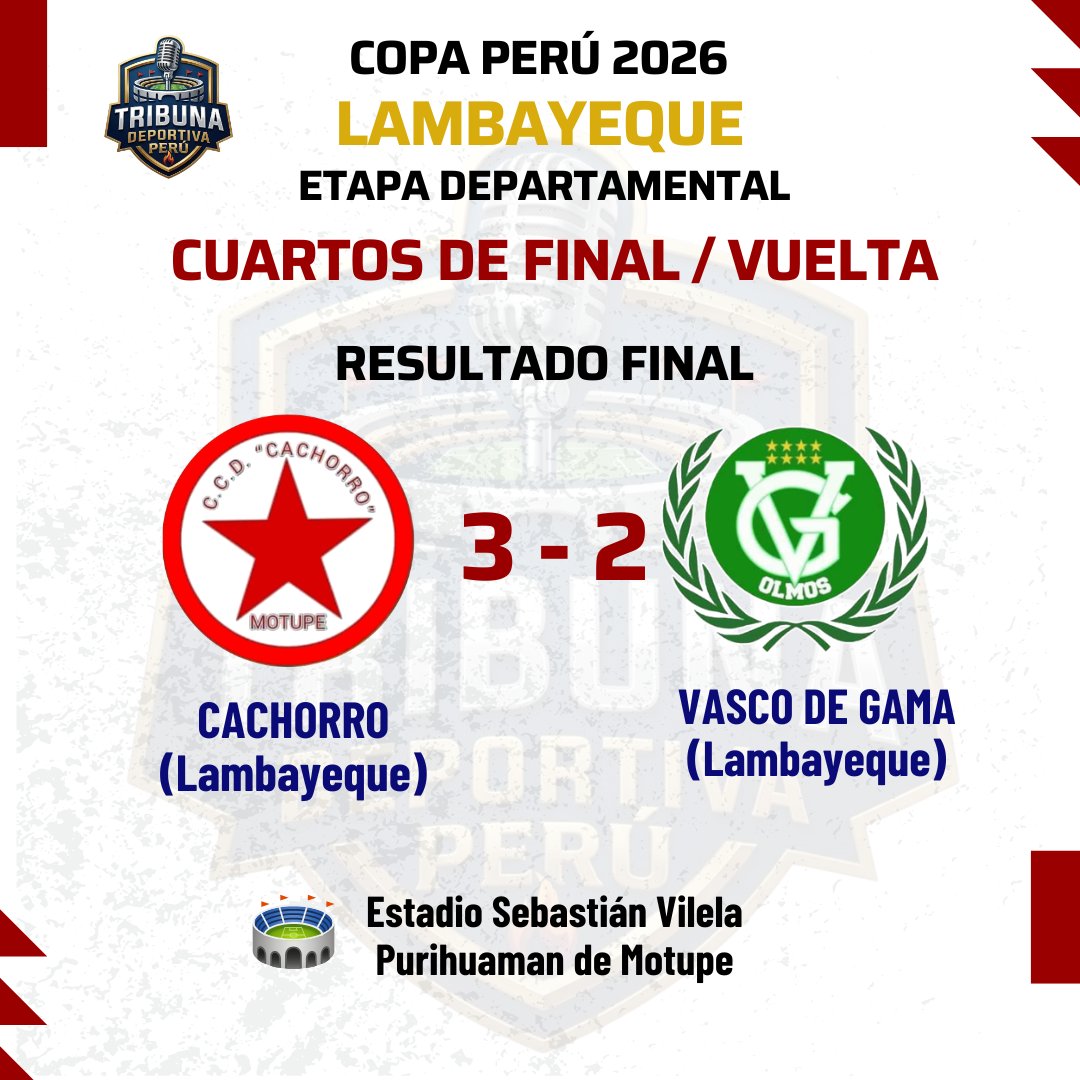 TDLambayeque's tweet photo. 𝐂𝐀𝐂𝐇𝐎𝐑𝐑𝐎 𝐃𝐄 𝐌𝐎𝐓𝐔𝐏𝐄 𝐒𝐄 𝐂𝐋𝐀𝐒𝐈𝐅𝐈𝐂𝐀 𝐀 𝐋𝐀𝐒 𝐒𝐄𝐌𝐈𝐅𝐈𝐍𝐀𝐋𝐄𝐒 𝐃𝐄 𝐋𝐀 𝐄𝐓𝐀𝐏𝐀 𝐃𝐄𝐏𝐀𝐑𝐓𝐀𝐌𝐄𝐍𝐓𝐀𝐋 𝐓𝐑𝐀𝐒 𝐕𝐄𝐍𝐂𝐄𝐑 3-1 𝐀 𝐕𝐀𝐒𝐂𝐎 𝐃𝐀 𝐆𝐀𝐌𝐀 https://t.co/uzfqm3azTJ